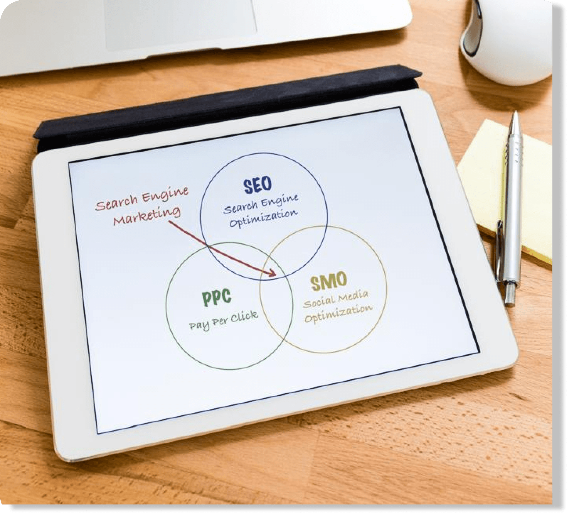 Digital Marketing Diagram